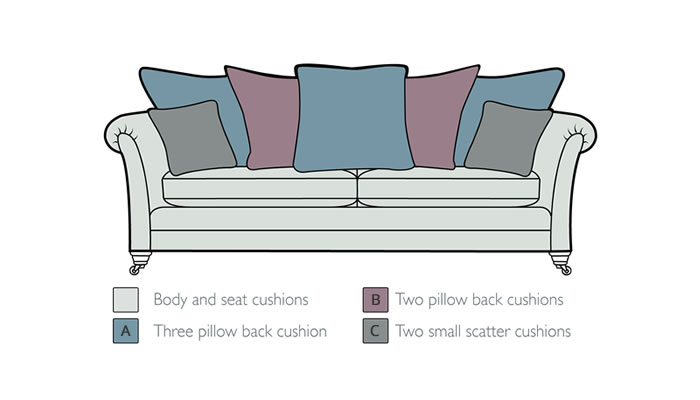 Alstons Lowry Grand Sofa Pillow Back Cushions